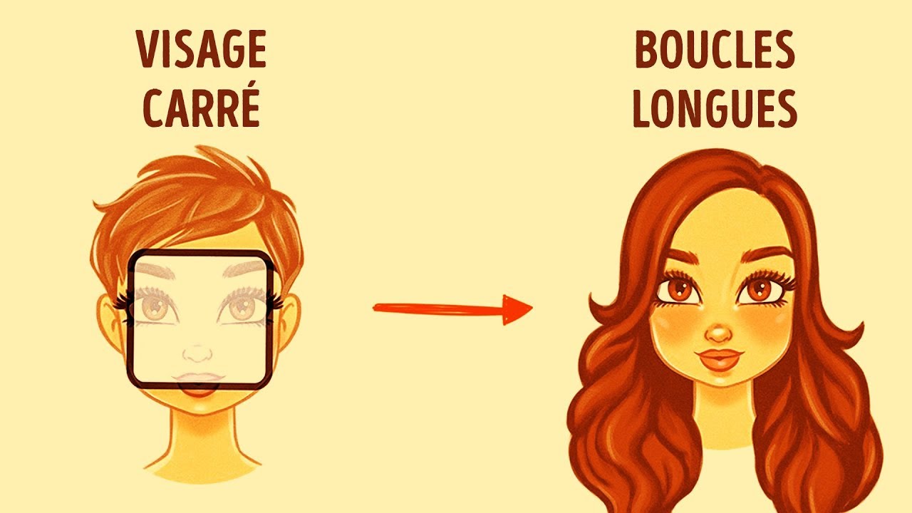 Comment Choisir la Coupe de Cheveux Idéale Pour Ton Visage